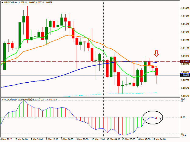 Click to Enlarge

Name: USDCHFH4.png
Size: 36 KB