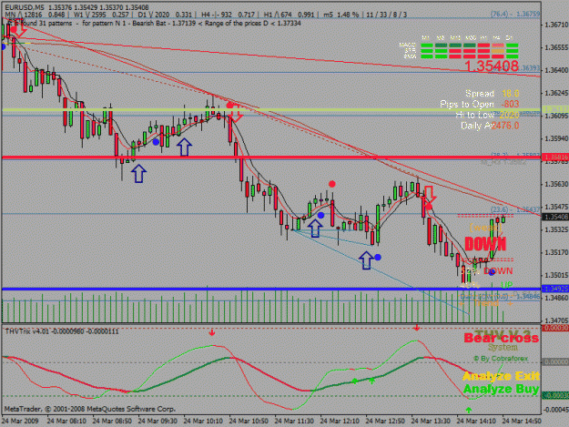 Click to Enlarge

Name: eurusd.gif
Size: 35 KB
