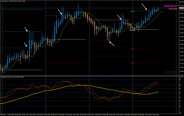 Click to Enlarge

Name: AUDUSD H1 Mar 15.png
Size: 49 KB