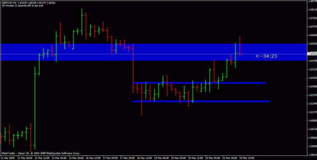 Click to Enlarge

Name: pb_gbpchf.gif
Size: 17 KB