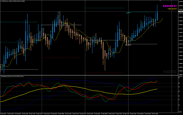 Click to Enlarge

Name: USDNZD Mar 15 H1 TP1 hit.png
Size: 43 KB
