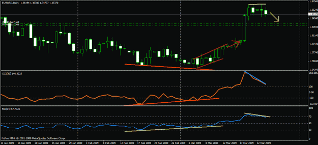 Click to Enlarge

Name: eu_daily_bear_divergence_090324_1.gif
Size: 18 KB