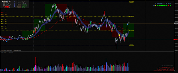 Click to Enlarge

Name: eurusd-m1-pepperstone-group-limited.png
Size: 103 KB