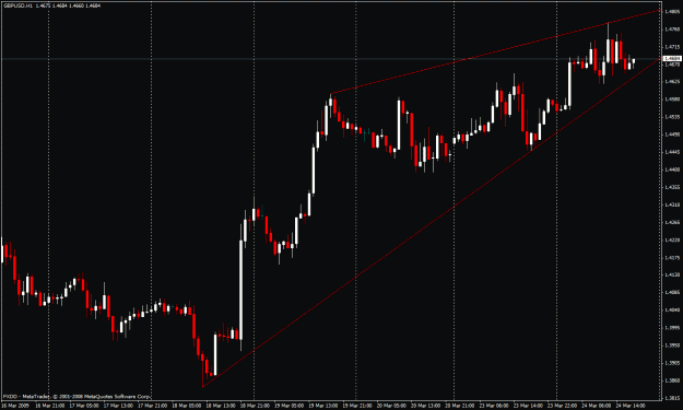 Click to Enlarge

Name: gbp usd 1.gif
Size: 24 KB