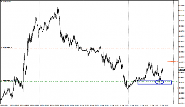 Click to Enlarge

Name: EURUSDM5.png
Size: 28 KB