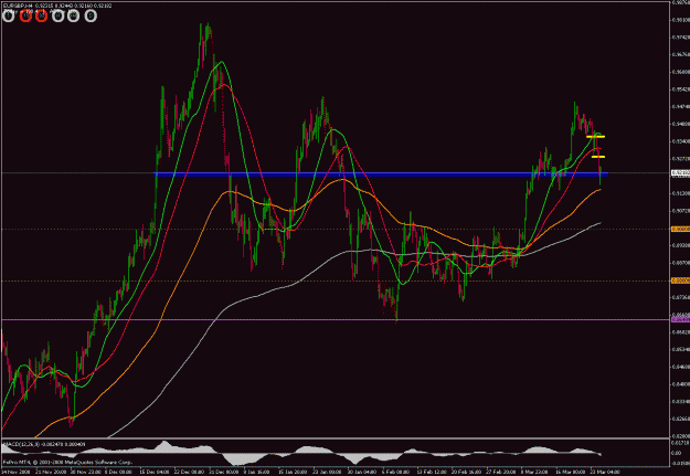 Click to Enlarge

Name: eurgbp 4h 240309.gif
Size: 33 KB