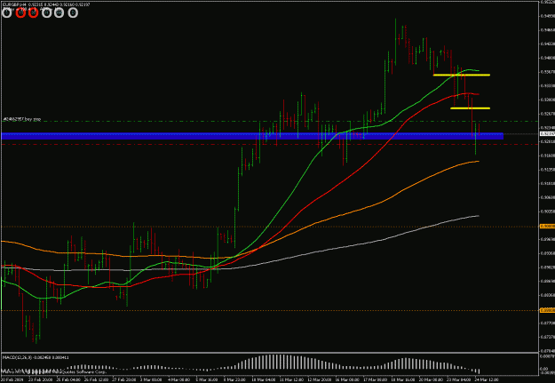 Click to Enlarge

Name: eurgbp 4ha 240309.gif
Size: 24 KB