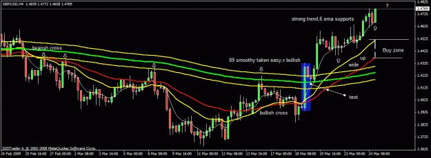 Click to Enlarge

Name: 110) gbpusd  4hr smoothy,24 march.gif
Size: 20 KB