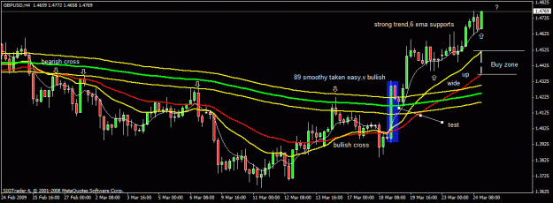 Click to Enlarge

Name: 110) gbpusd  4hr smoothy,24 march.gif
Size: 20 KB