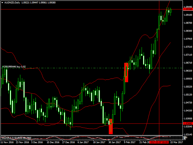 Click to Enlarge

Name: audnzd-d1m.png
Size: 40 KB