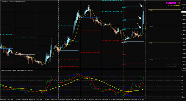 Click to Enlarge

Name: EURUSD Mar15 TP 1 2 3.png
Size: 55 KB