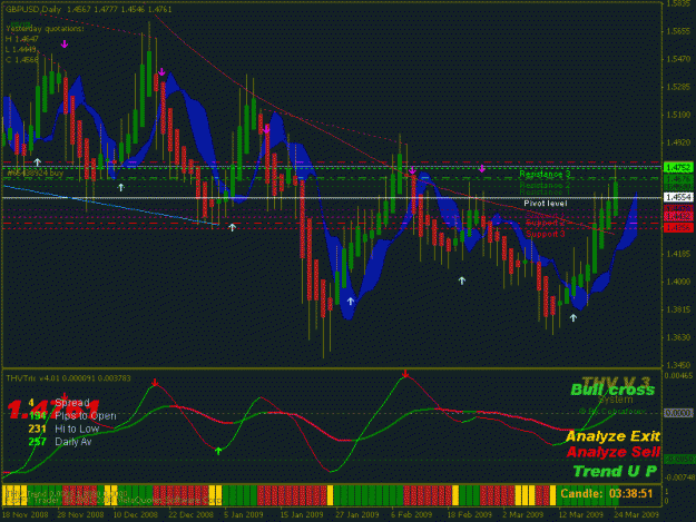 Click to Enlarge

Name: gbpusd d1.gif
Size: 29 KB