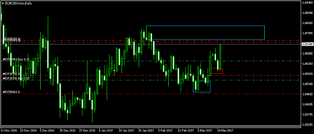 Click to Enlarge

Name: EURUSDmicroDaily.png
Size: 28 KB