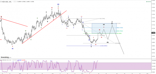 Click to Enlarge

Name: nzd-usd.png
Size: 127 KB