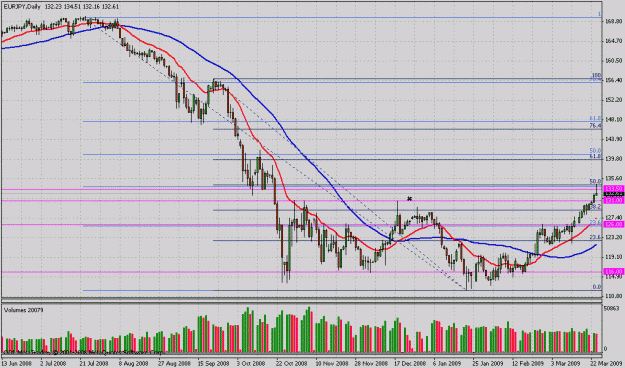 Click to Enlarge

Name: eurjpy2.gif
Size: 30 KB