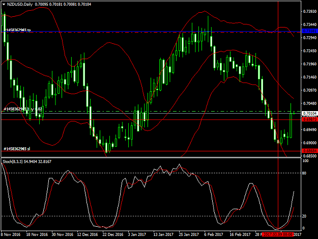 Click to Enlarge

Name: nzdusd-d1g.png
Size: 46 KB