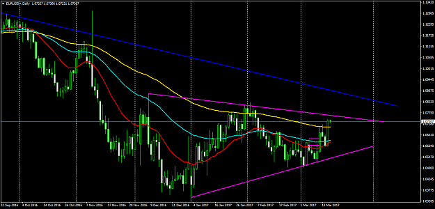 Click to Enlarge

Name: EURUSD+Daily.png
Size: 52 KB