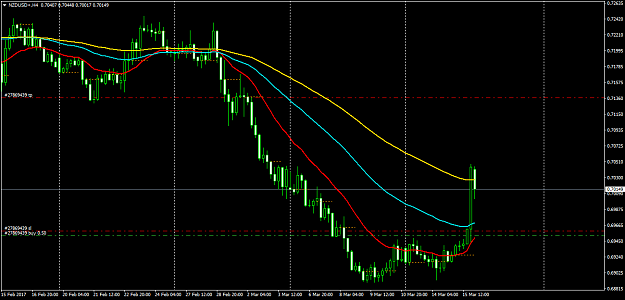 Click to Enlarge

Name: NZDUSD+H4.png
Size: 45 KB