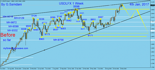 Click to Enlarge

Name: 148 USDX weekly 01-04-17 Before.png
Size: 54 KB