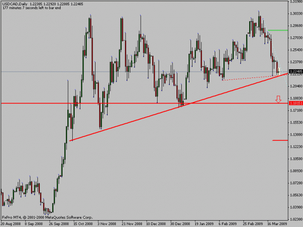 Click to Enlarge

Name: usdcad1day.gif
Size: 14 KB
