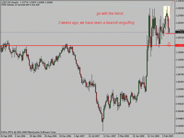 Click to Enlarge

Name: usdcadweek.gif
Size: 14 KB