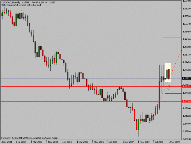 Click to Enlarge

Name: usdcadmonth.gif
Size: 11 KB