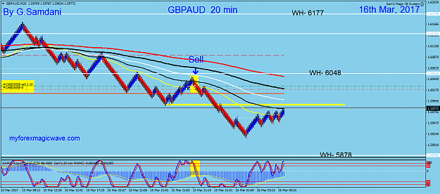 Click to Enlarge

Name: 258 GA 20 min 03-16-17  Trade.png
Size: 50 KB