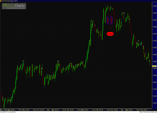Click to Enlarge

Name: EURCAD 032409_1hr.GIF
Size: 39 KB