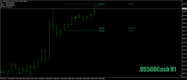 Click to Enlarge

Name: .US500CashH1as1-2-36thmarch17.png
Size: 27 KB