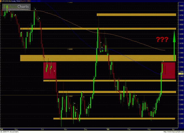 Click to Enlarge

Name: EURUSD 032409_Day.GIF
Size: 58 KB