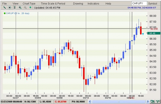 Click to Enlarge

Name: CHF.JPY_3.24.09.JPG
Size: 57 KB
