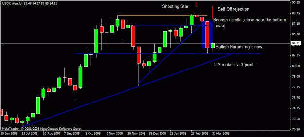 Click to Enlarge

Name: 150)usdx weekly,24 march.gif
Size: 14 KB