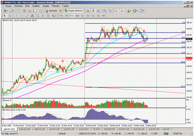 Click to Enlarge

Name: gj daily fibo levels.gif
Size: 43 KB