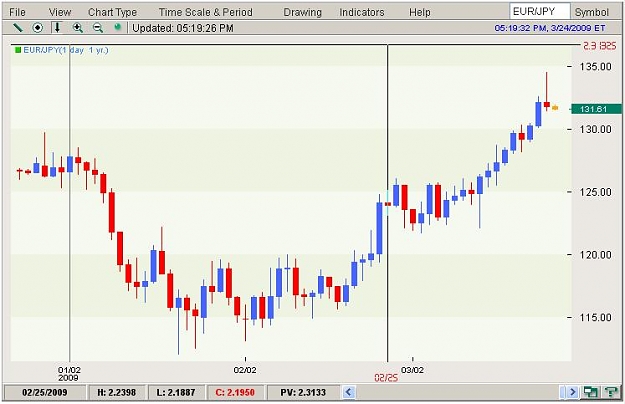 Click to Enlarge

Name: EUR.JPY_3.24.09.JPG
Size: 43 KB