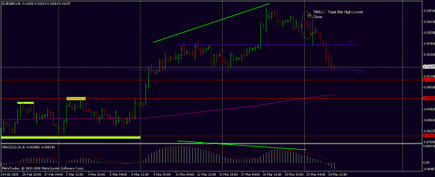 Click to Enlarge

Name: eurgbp tbhlc 23-03.gif
Size: 16 KB