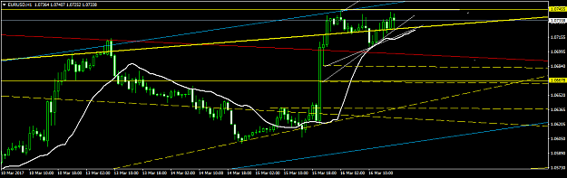 Click to Enlarge

Name: EURUSDH1.png
Size: 34 KB