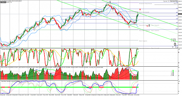 Click to Enlarge

Name: XAUUSD#H4.png
Size: 168 KB