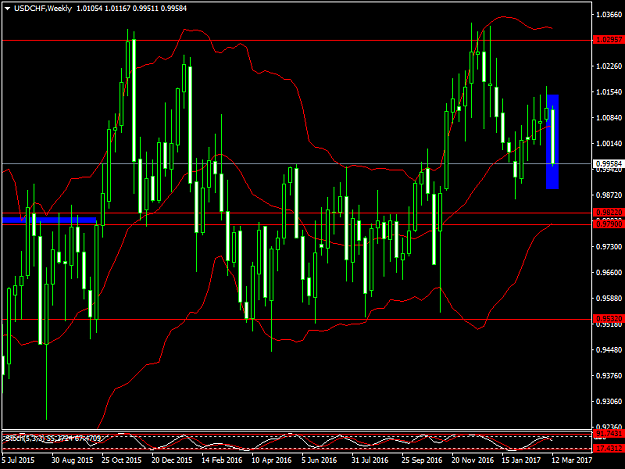 Click to Enlarge

Name: usdchf-w1 b.png
Size: 50 KB