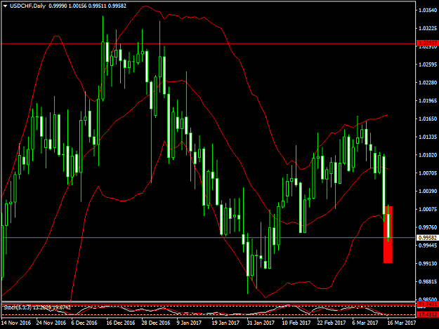 Click to Enlarge

Name: usdchf-d1 b.png
Size: 47 KB