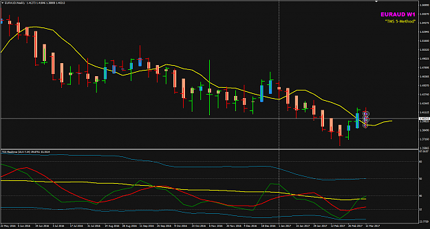 Click to Enlarge

Name: EURAUD Week 11 trade closed.png
Size: 33 KB