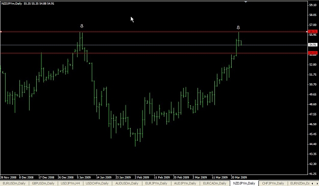 Click to Enlarge

Name: NZDJPY Daily Mar. 25 11.57.jpg
Size: 71 KB
