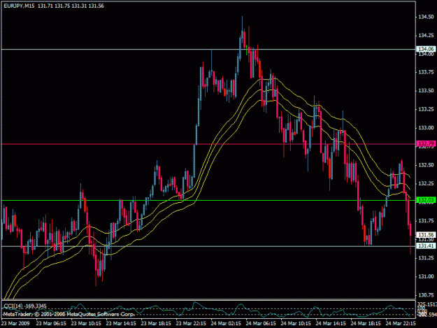Click to Enlarge

Name: eurjpy.gif
Size: 22 KB