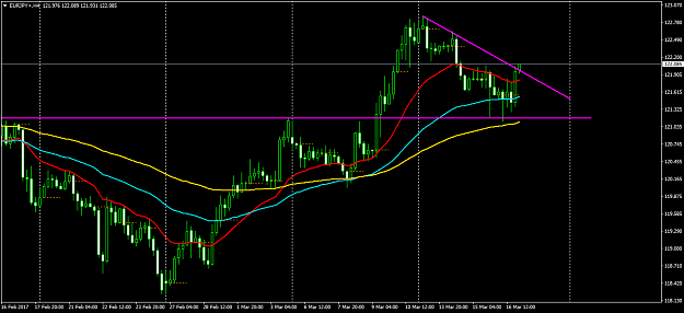 Click to Enlarge

Name: EURJPY+H4.png
Size: 43 KB