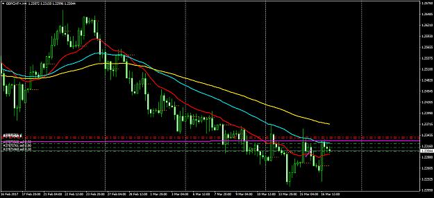 Click to Enlarge

Name: GBPCHF+H4.png
Size: 47 KB