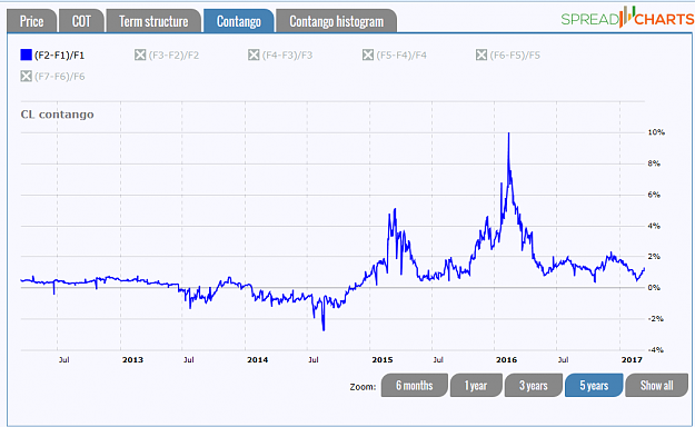 Click to Enlarge

Name: CL_Contango.png
Size: 45 KB