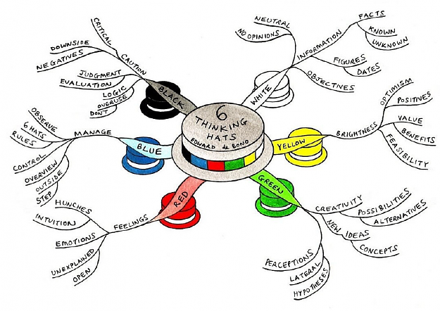Click to Enlarge

Name: Six Thinking Hats.png
Size: 437 KB