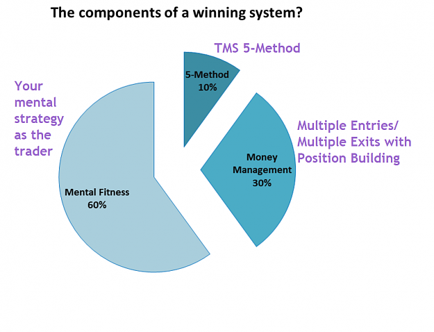 Click to Enlarge

Name: Components of a Winning System.png
Size: 93 KB