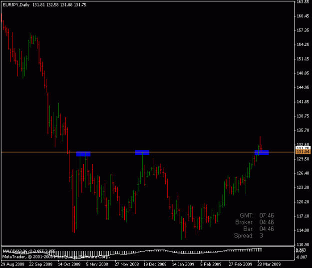 Click to Enlarge

Name: eurjpy.gif
Size: 11 KB