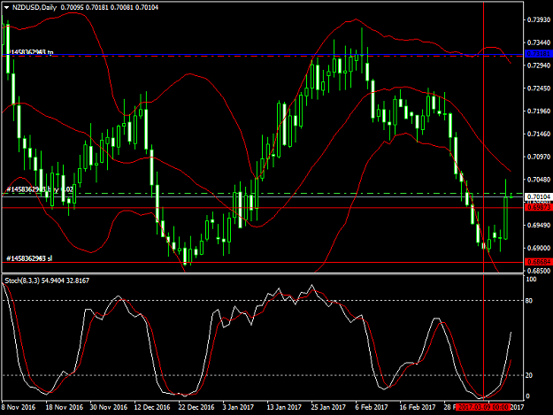 Click to Enlarge

Name: nzdusd-d1g.png
Size: 46 KB