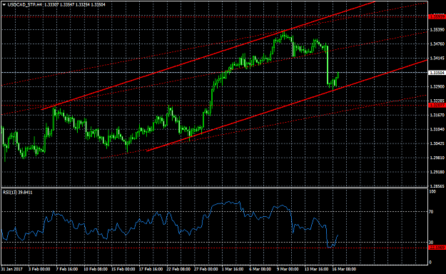 Click to Enlarge

Name: USDCAD_STPH4.png
Size: 43 KB